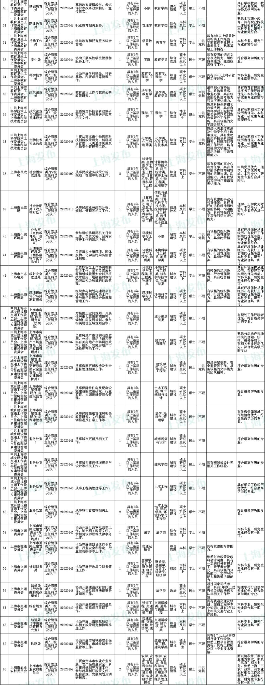 国家公务员报名官网公告与常见问题解答汇总