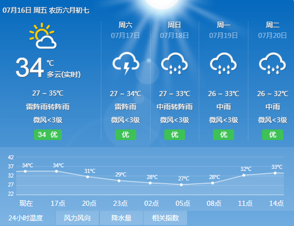 全天候天气预报详解，预测未来，轻松掌握生活节奏