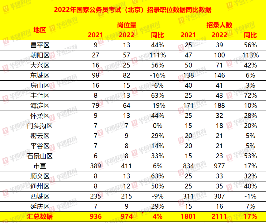 2024年国家公务员考试职位表Excel详解及常见问题解答手册