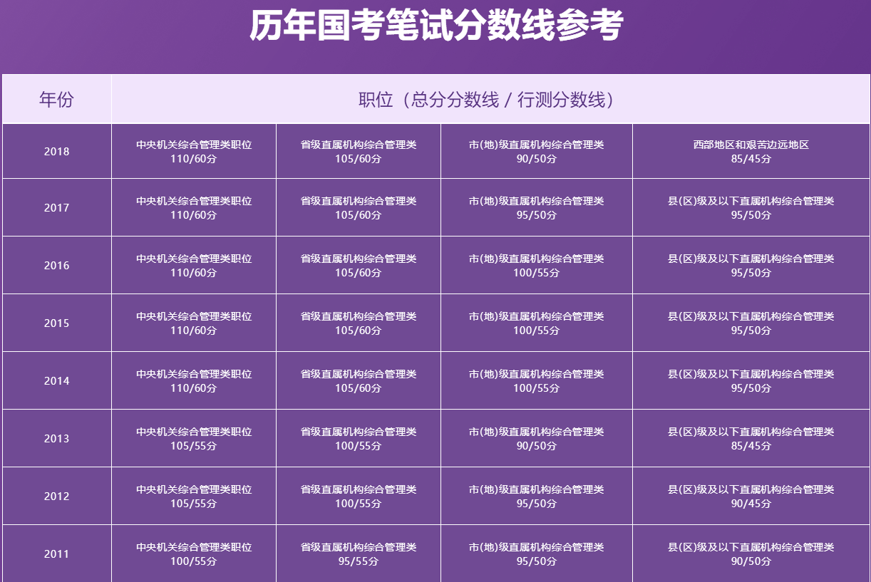 国家公务员考试网深度解析及优化策略探讨