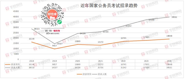 国考职位查询官网，一站式平台助力公务员职位表查询