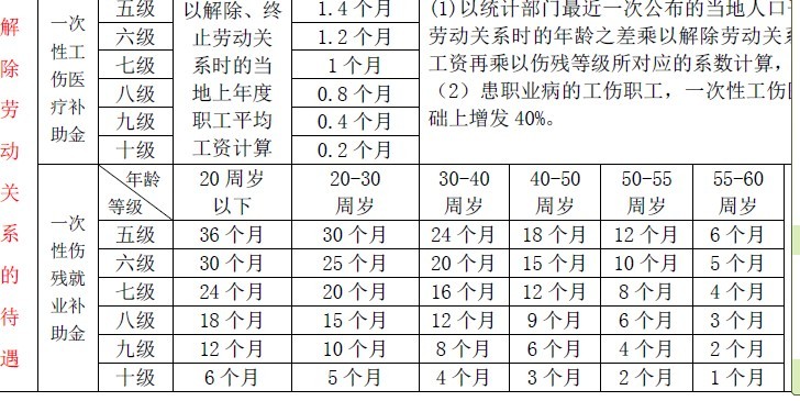 九级伤残赔偿标准与流程解读，你能得到多少赔偿？