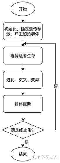 揭秘QR cash，定义、应用及优化策略