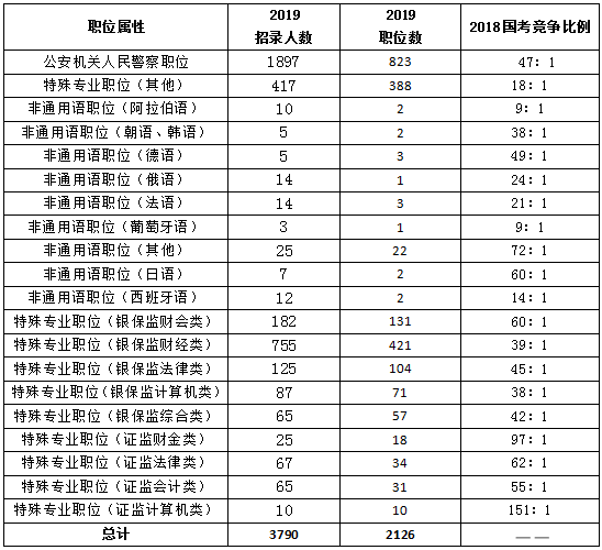 国考2025岗位表全面解读，揭晓答案已发布！