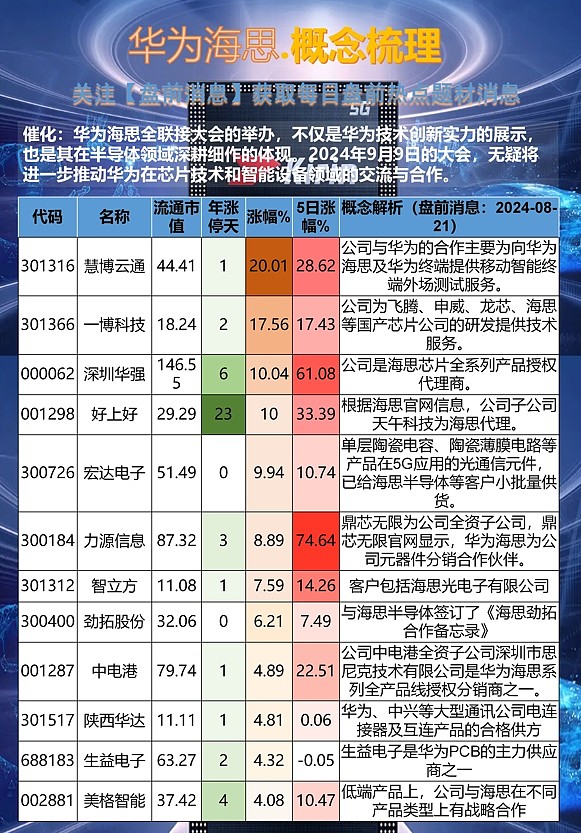 华为海思股票代码002653，深度解析与优化策略探讨