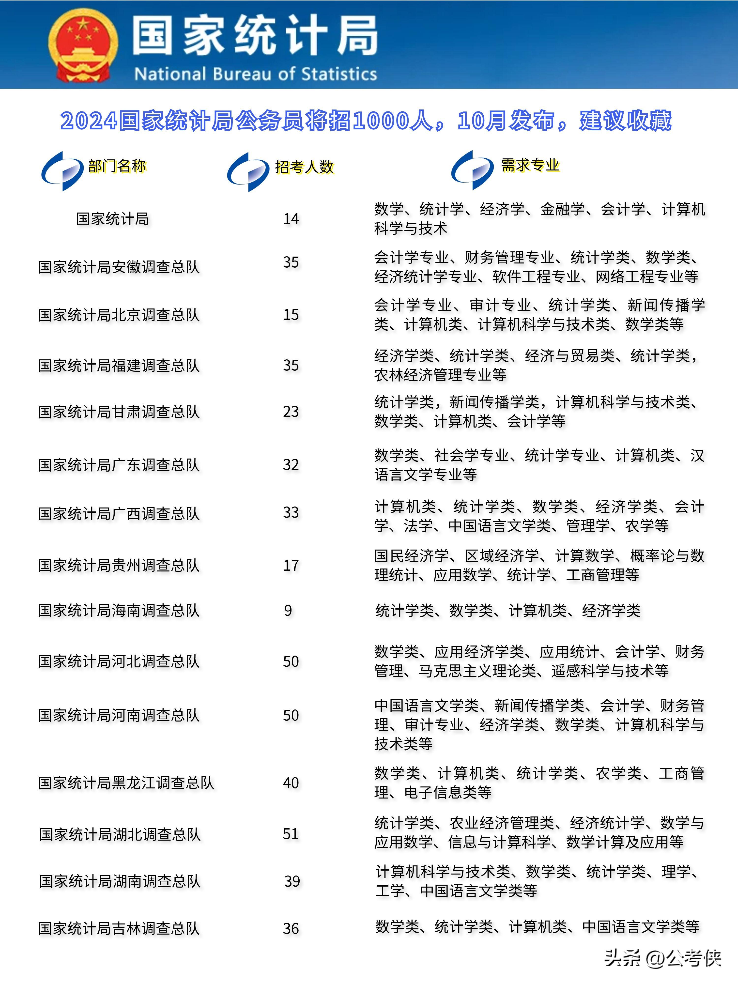 国家公务员局2024国考报名指南——助力仕途之路，为您保驾护航