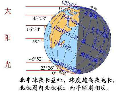 揭秘地球大气层，高度究竟有多少千米？