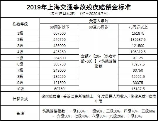 九级伤残能否赔偿25万？赔偿标准与影响因素详解