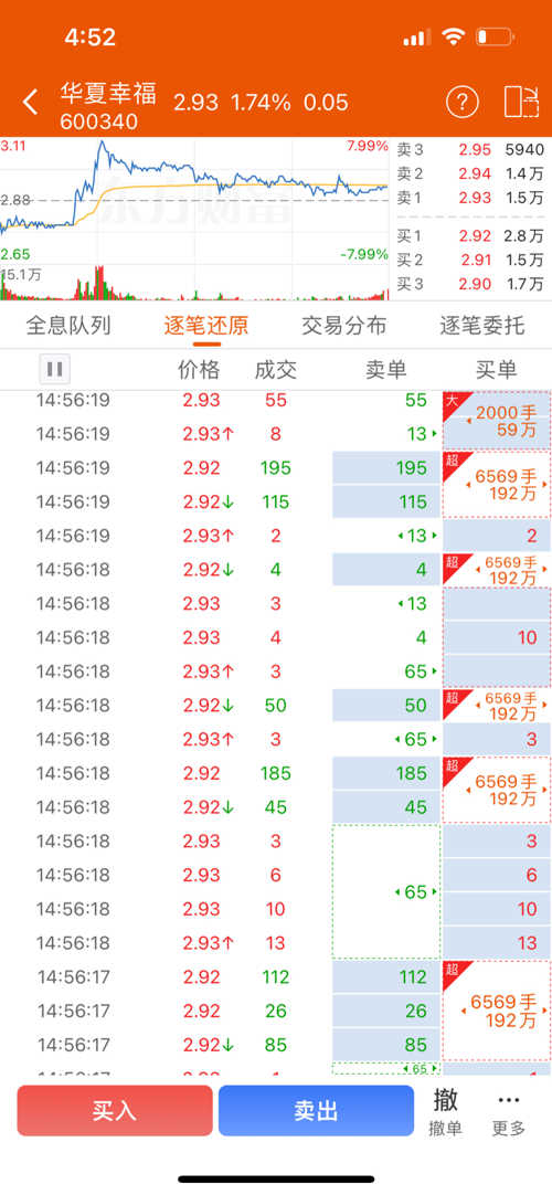 揭秘600373股票，社保基金是否参与其中？