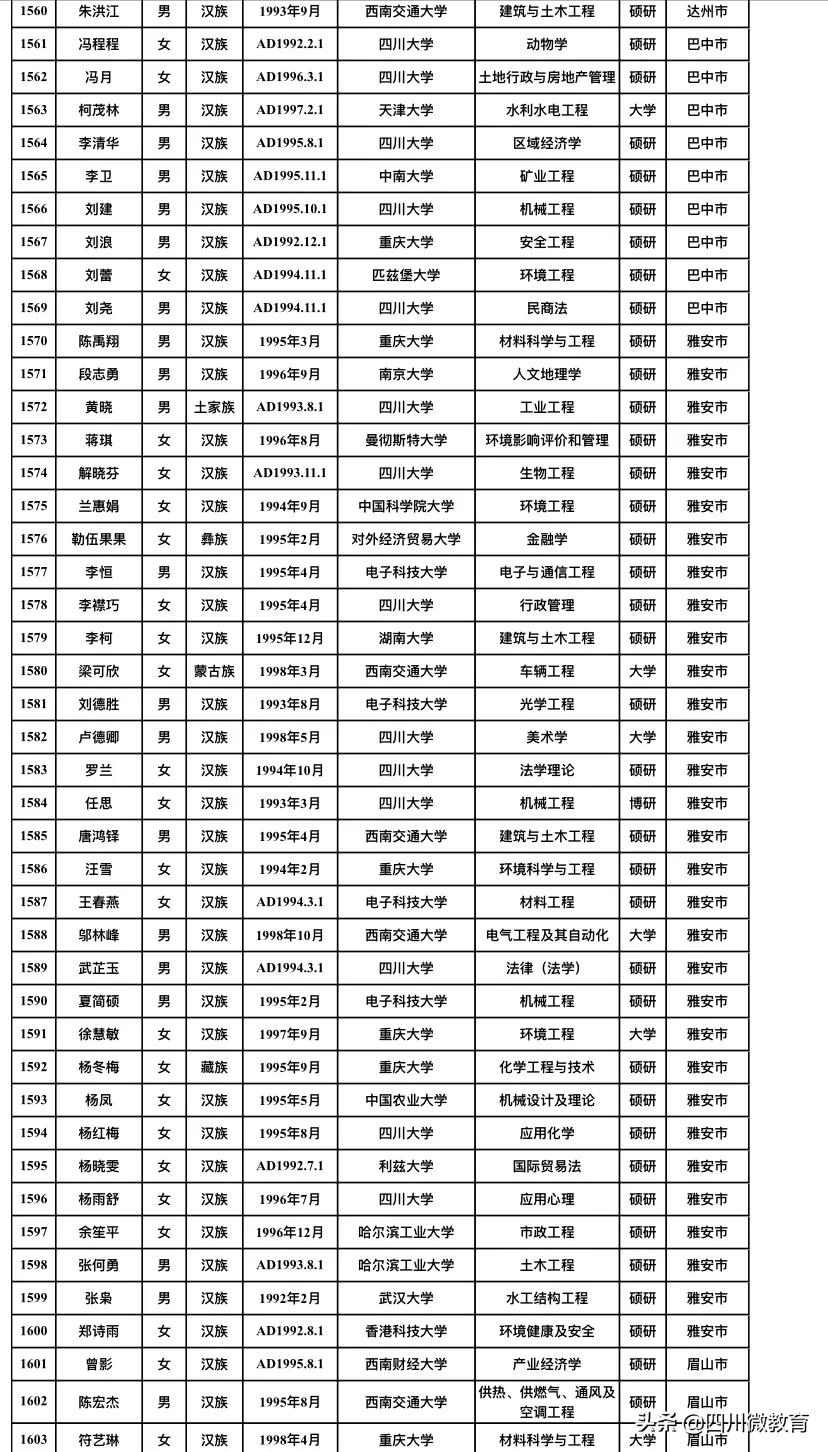 四川2020年选调生招考公告发布