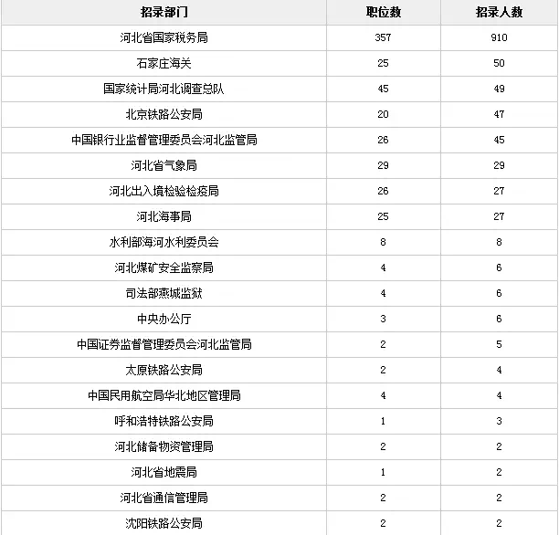 公务员职位表查询指南，2025最新职位表解读