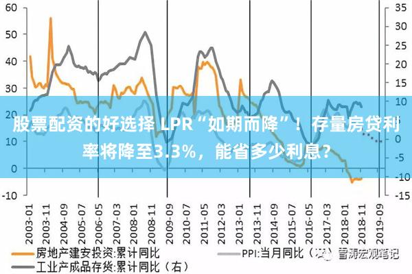 LPR利率最新动态