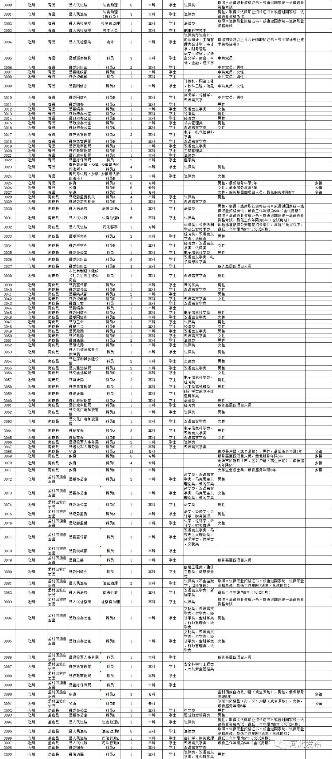 公务员职位表查询指南，2025最新职位表解读