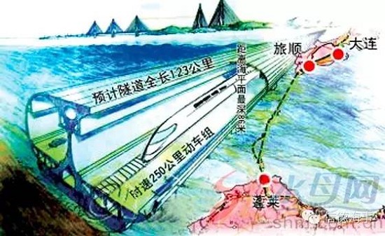 海太通道建设未预留铁路通道深度解析