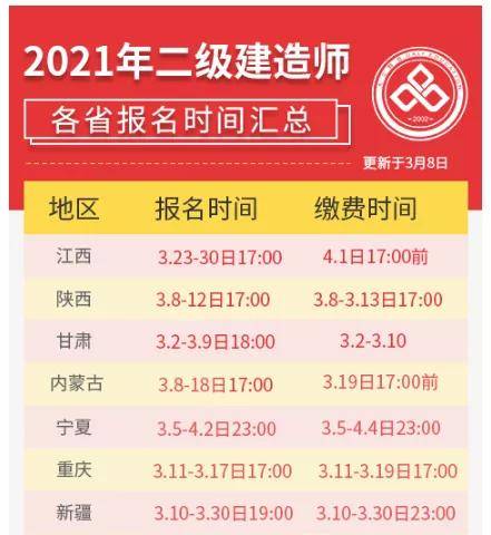 四川人力资源考试官网二建报名全攻略，从入门到精通