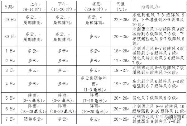 舟山台风登陆实录，一览表全解析