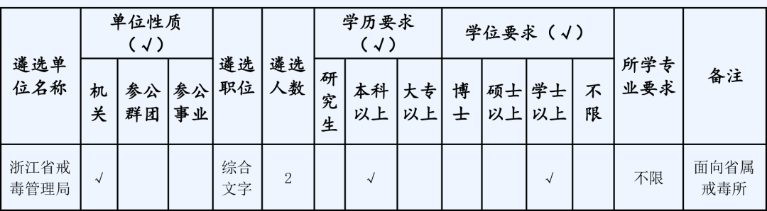 浙江省公务员岗位招录表详解与择业策略探讨