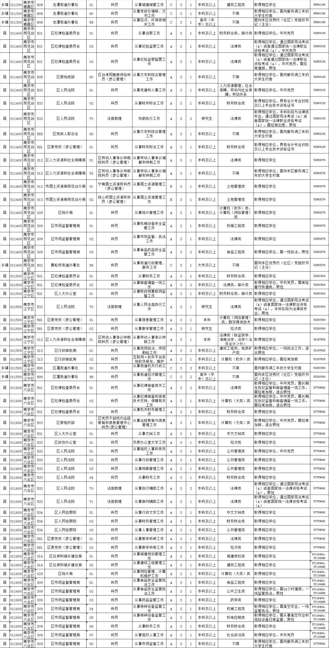 国家公务员报名官网职位表详解及常见问题解答指南