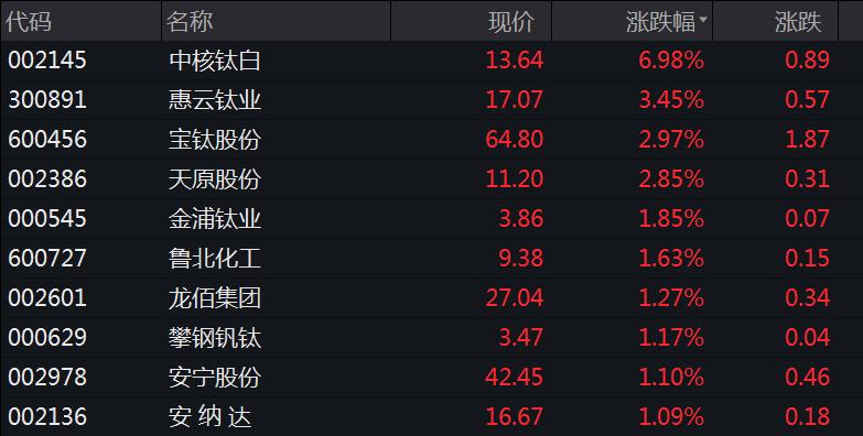 中核钛白等重要案件深度剖析与解读