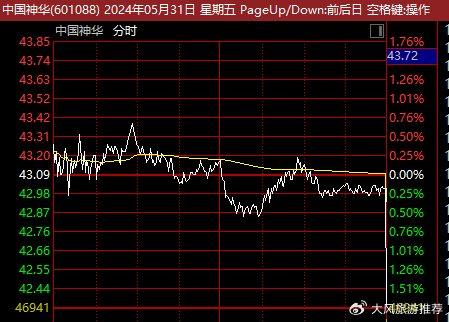 揭秘尾盘半小时跳水与集合竞价拉升，策略分析与实战秘籍