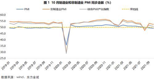 PMI指数解读，高低背后的经济含义解析