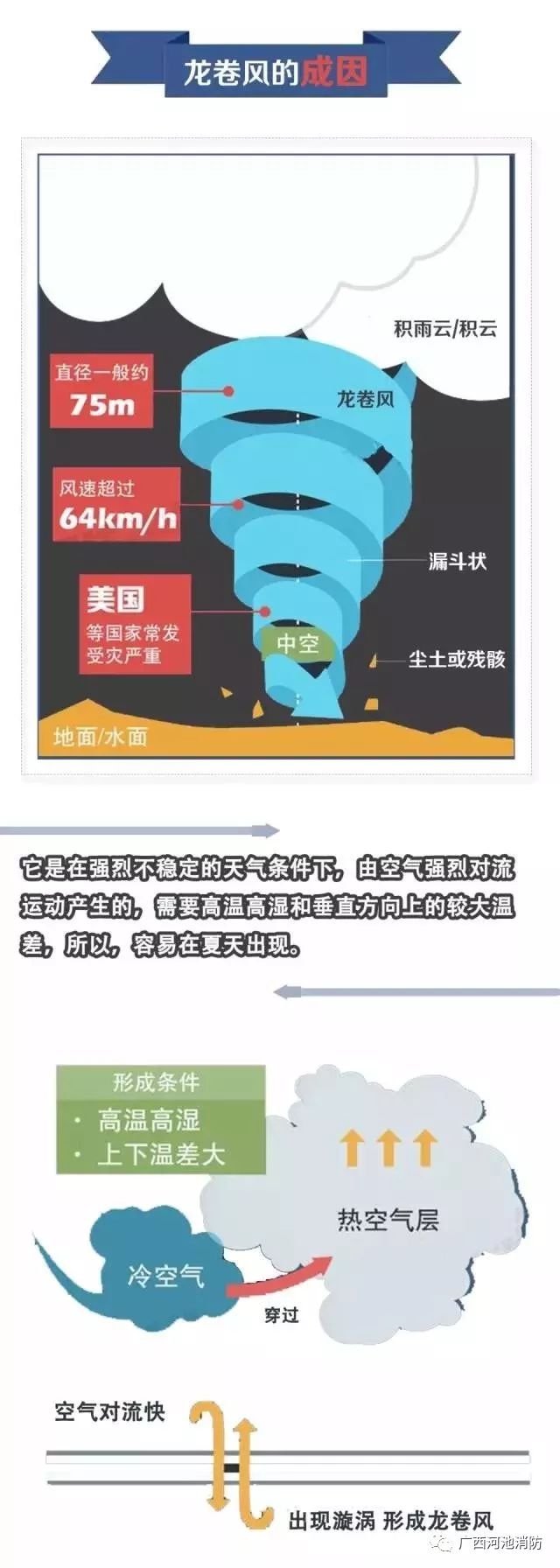 龙卷风应对指南，保护生命，应对自然灾害的挑战