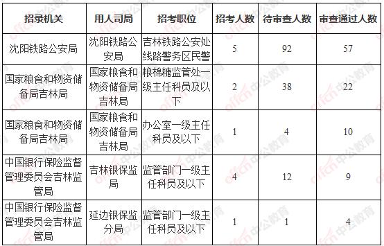 国考公安报名入口指南，流程、常见问题与优化建议