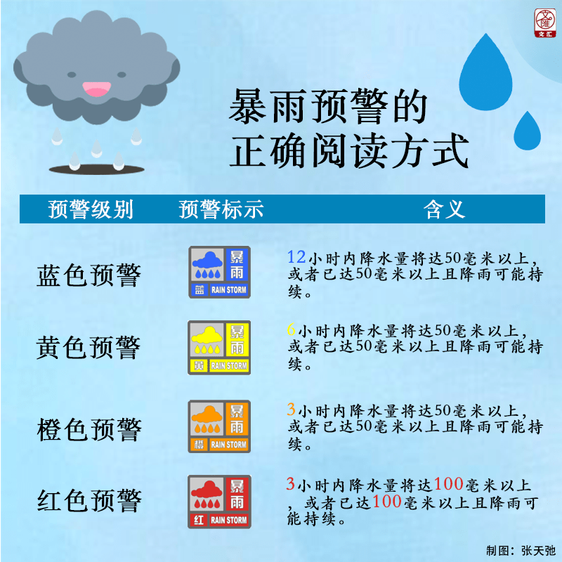 上海暴雨预警颜色等级与应对措施优化探讨