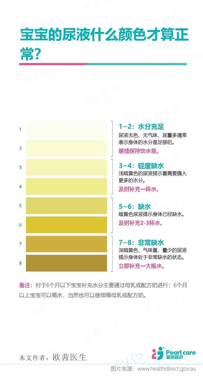 尿液颜色对照表全面解析