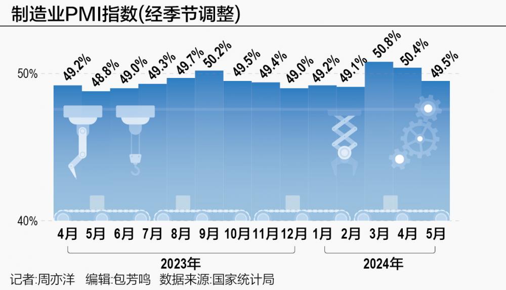 制造业PMI低于预期的挑战及优化策略