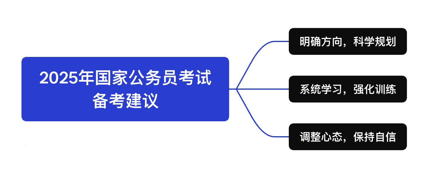 国家公务员考试内容解析及备考策略优化指南