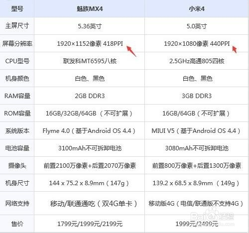 PPI指数计算公式的详解解析