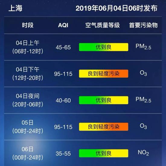 上海未来60天天气查询详解及常见问题解答图片大全