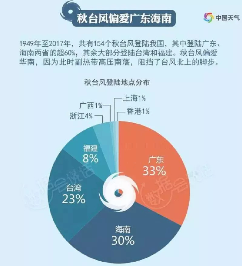 揭秘福建台风最强背后的历史案例、影响及应对策略