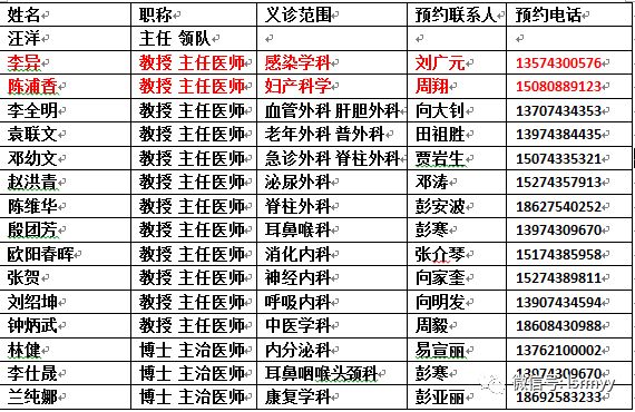 湘雅二医院住院部科室电话大全与常见问题解答指南