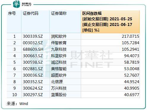 润和软件优化指南及常见问题解答