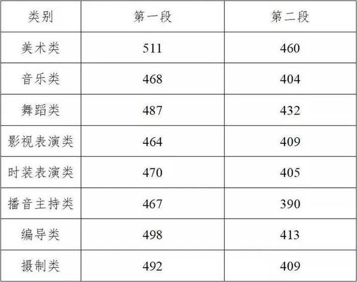 揭秘浙江本科分数线趋势，分析、答疑与备考建议（2013年）