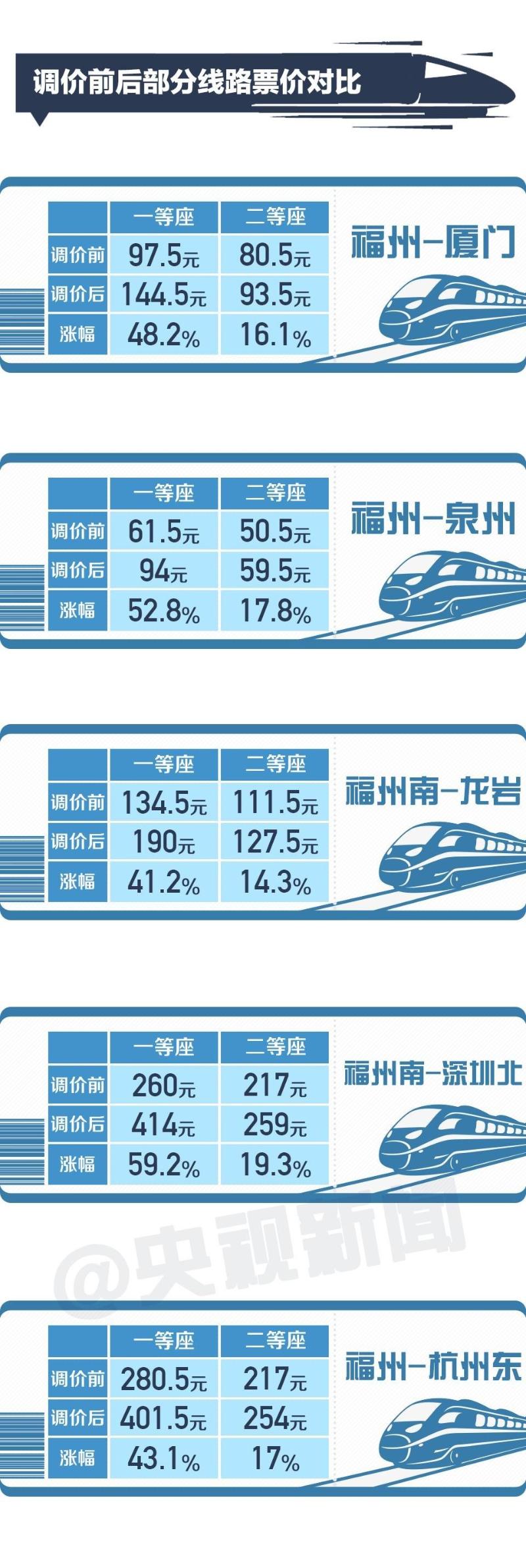 高铁赔偿标准详解及优化建议探讨