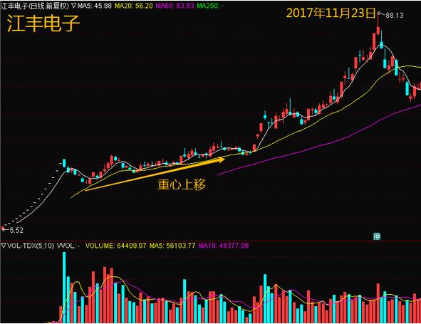 兴通股份快速回调背后的故事，深度解析与优化策略探讨