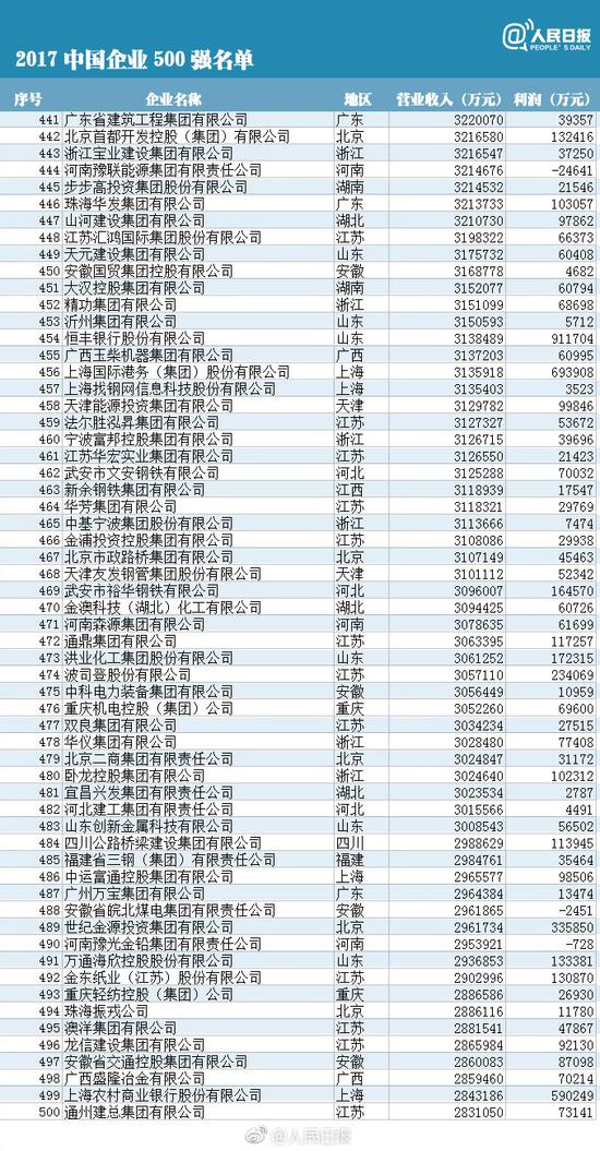 阿斯利康企业地位与成就解析，是否位列世界500强？