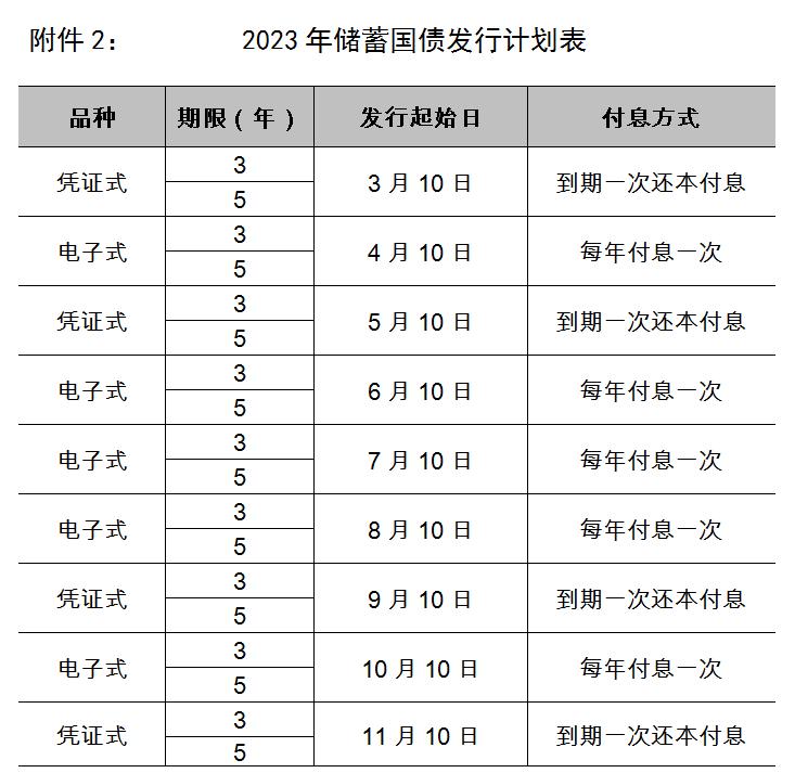 2024年最新利率表全面解析