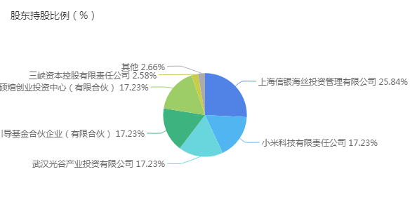 筱兮 第4页