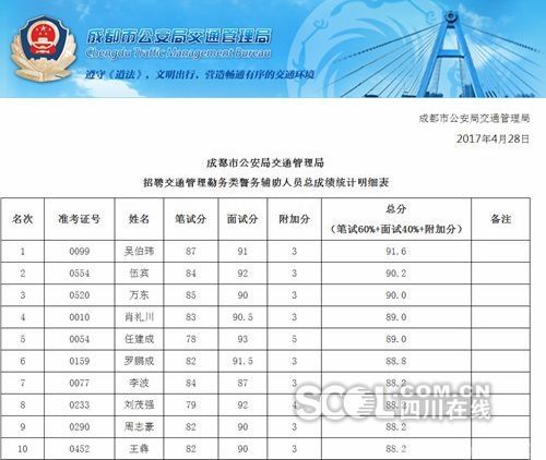 成都公安联考分数查询指南及常见问题解答