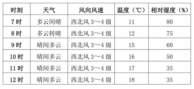 保定天气，四季气象解析与预测