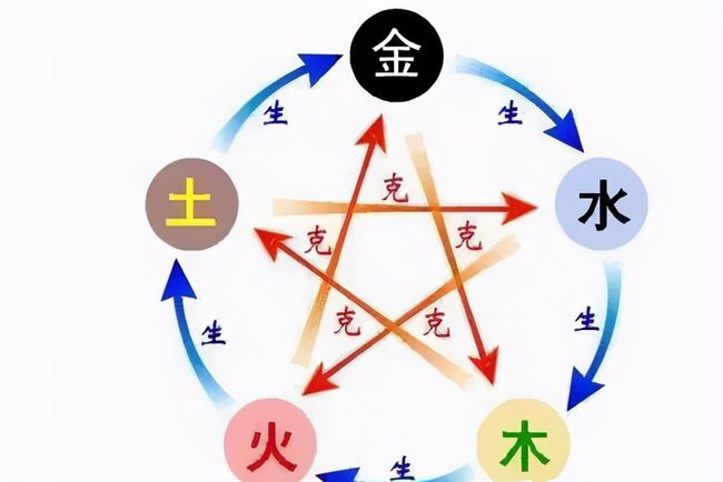 睒睒五行，深入探究与实践