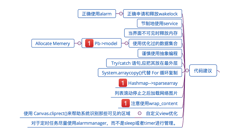 HScode编码查询攻略，优化策略与常见问题解答