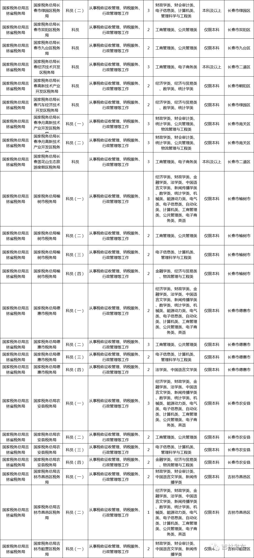 国考岗位职位表下载官网指南与常见问题解答（全面指南）