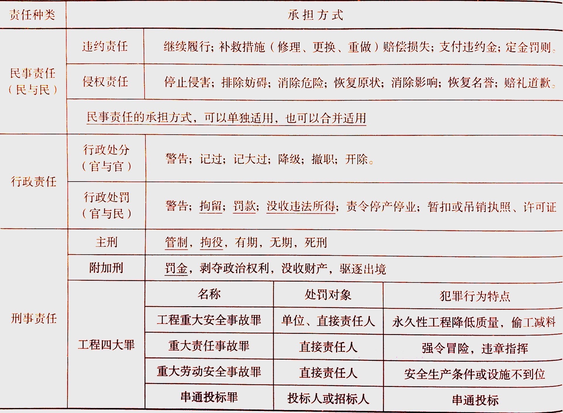 伤害重伤二级的判刑标准与法律解读详解