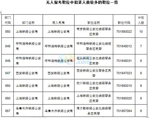 北京国考岗位职位表下载全攻略，高效获取与优化选择指南