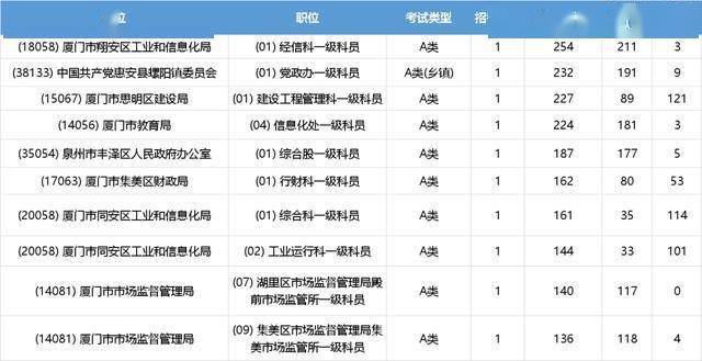 公务员报名人数飙升背后的动因及优化策略探讨